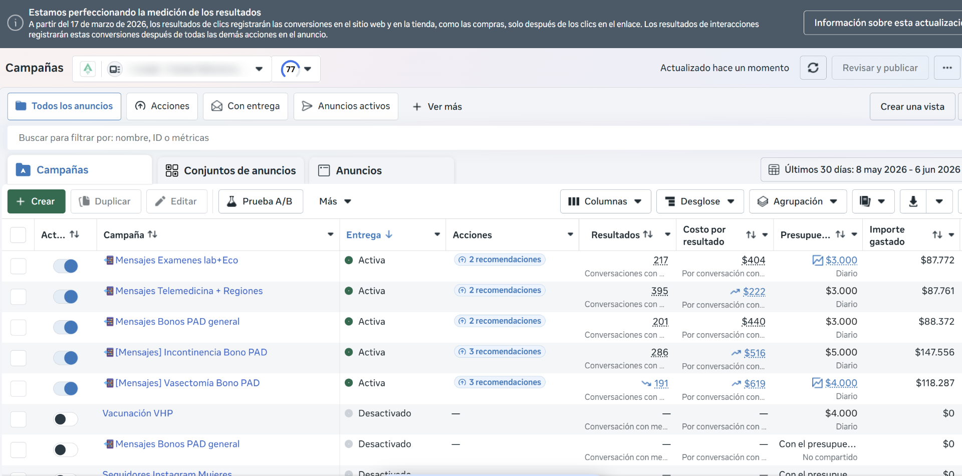 Meta Ads · Urología · 1.099 leads activos