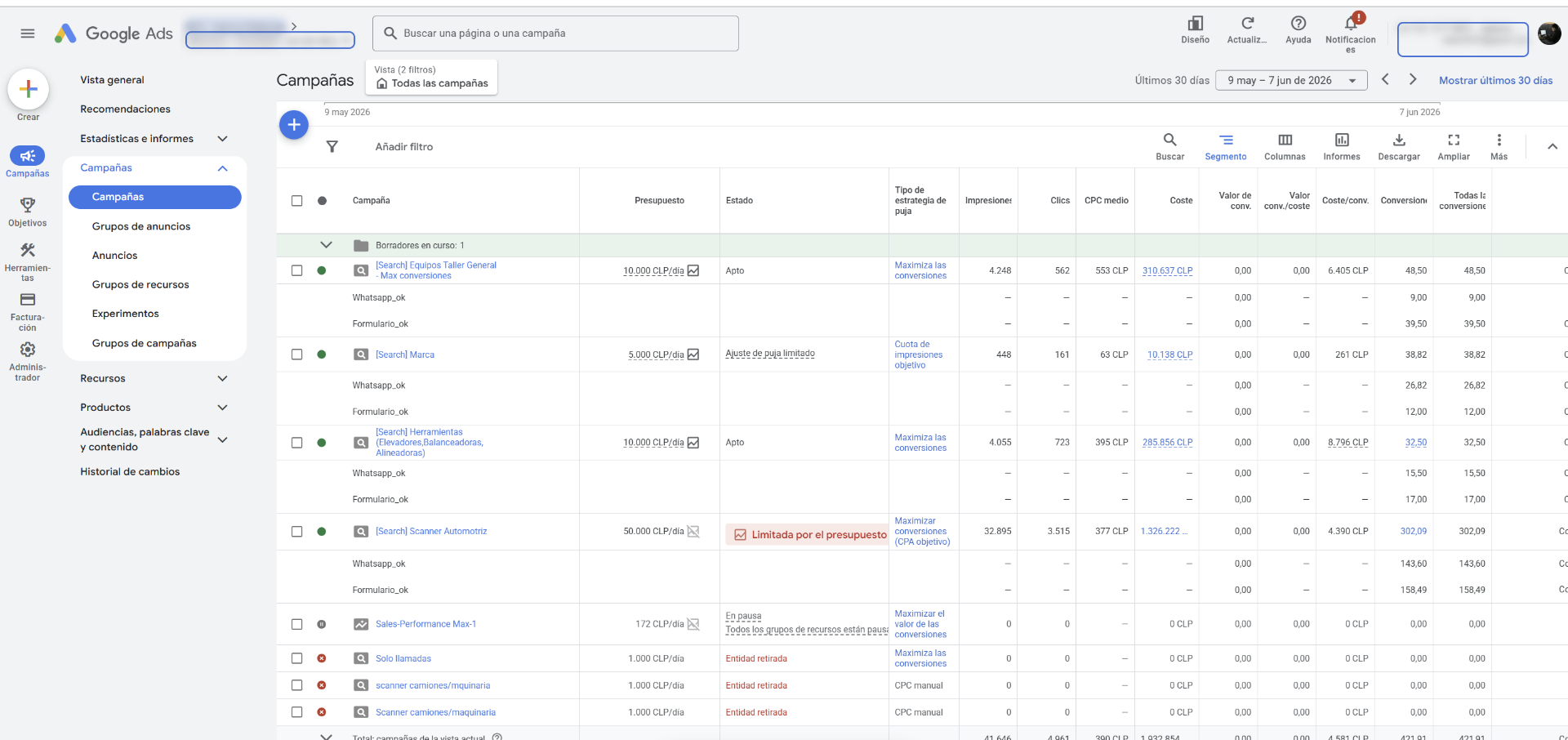 Google Ads · Scanners Automotriz · 421 conv.