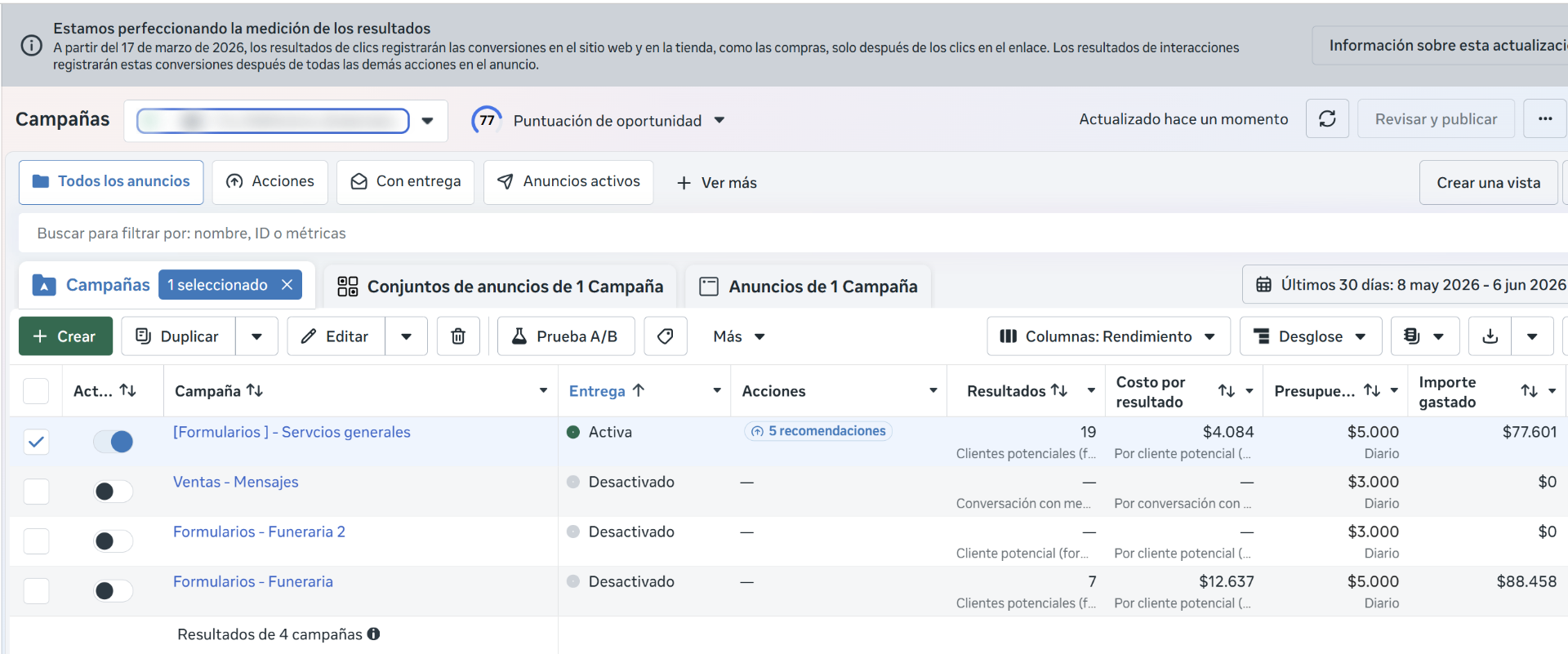 Meta Ads · Funeraria · CPL $4.084