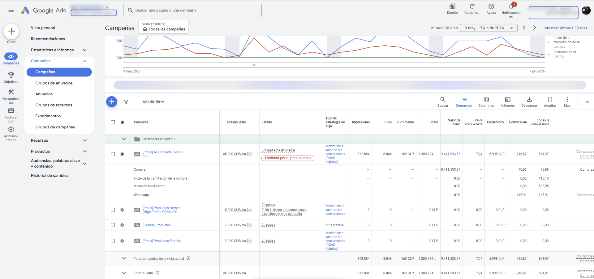 Google Ads · Ecommerce · ROAS $9.4M