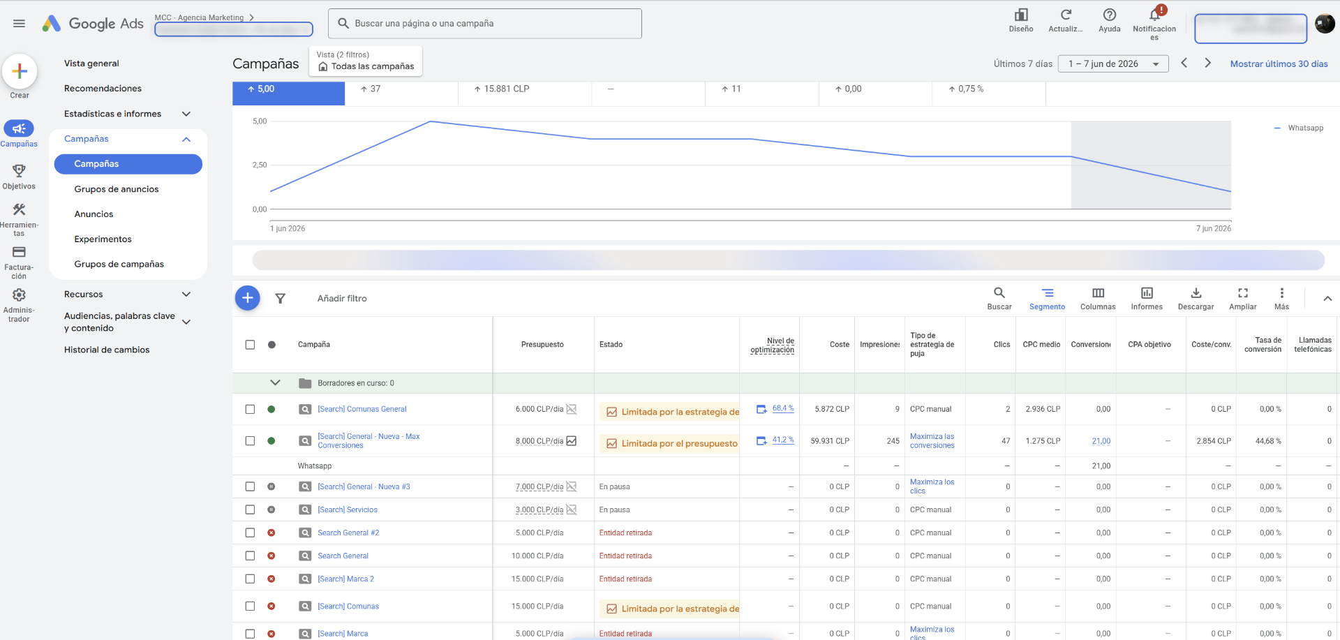 Google Ads · Funeraria · 21 conv. WhatsApp
