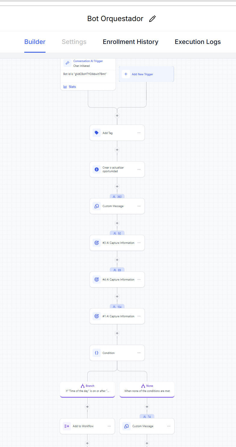 Workflows que trabajan por ti