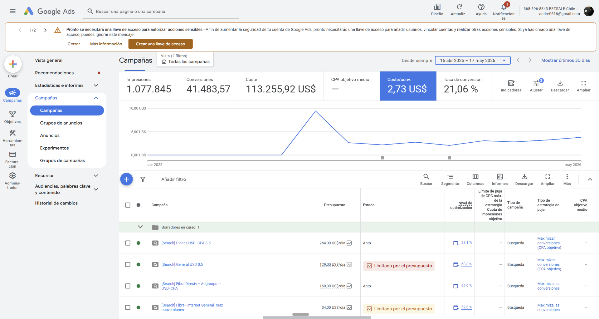 Google Ads · CPA $2.73 · 21% conv.