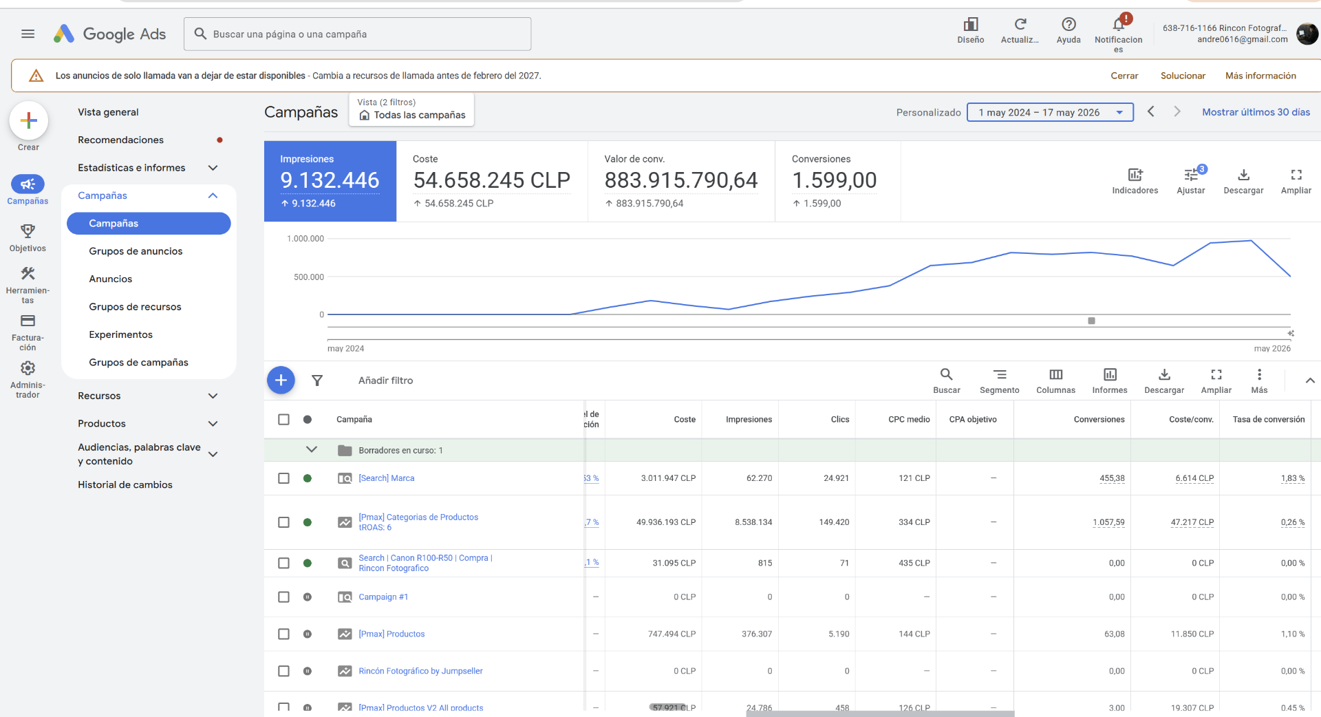 Google Ads · $883M en valor de conversión